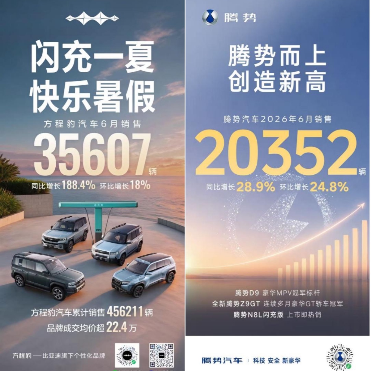 比亚迪6月销量超40万,年内销量记录再度刷新