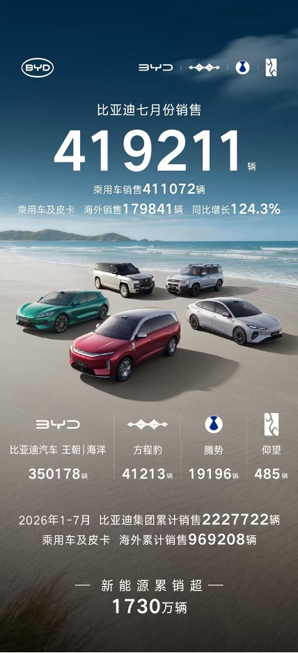 7������Դ�����������¯�����ǵ�41.9�����ȾӰ���