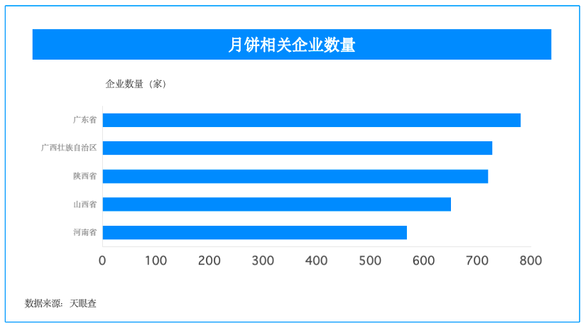 从南北风味到团圆餐桌,天眼查让中秋选礼更有底