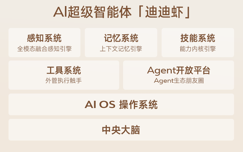 玩得转、搞得定、聊得来,汽车行业首个AI超级智能体「迪迪虾」上车
